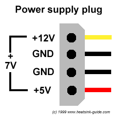 a molex connector supplies 3.3 v 5v and voltages